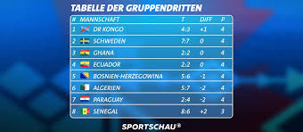 turnierbaum der fifa fußball-wm 2026
