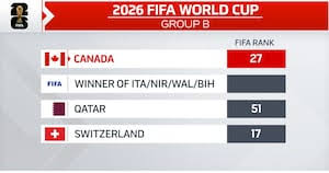 Canada’s 2026 World Cup Journey Begins with a Bold Group B Challenge