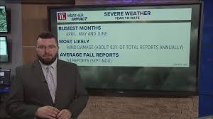 wtol.com - News update