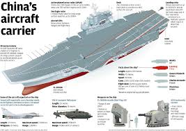 Image result for indian naval power 2020