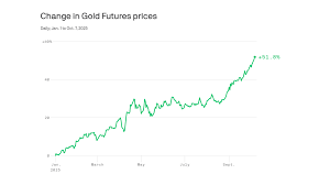 Axios - News update