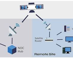 Gambar Satellite Internet Connection