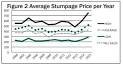 Stumpage Price Reports - NYS Dept. of Environmental Conservation