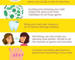Avoid biting your nails
