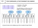 Jeux - Exercices de maths - du CP au CM- de 6me la 3me