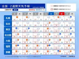 ｄメニューニュース - News update