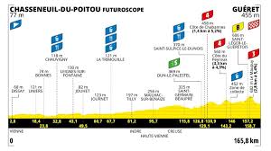 Eurosport - News update