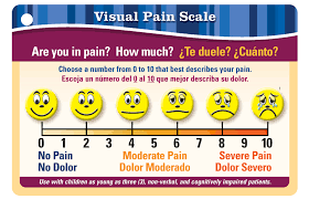 Image result for pain scale