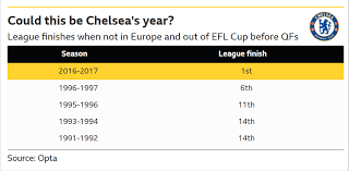 Chelsea Vs Manchester United