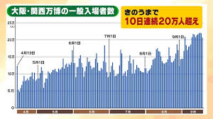 MBS 毎日放送 - News update