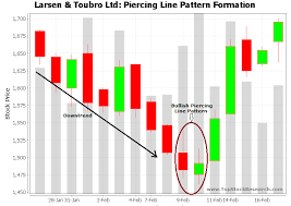 Resultado de imagem para BULLISH PIERCING LINE