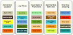 Regional Supermarket Chains ProgressiveGrocer