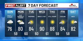KPTV - News update