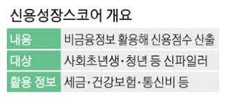 신용점수