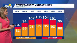 State of Preparedness issued for dangerous heat in Maryland