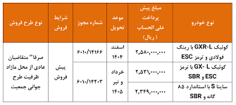 پیش‌فروش ۳ محصول سایپا از فردا