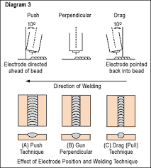 Image result for welding tips