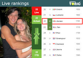 Luciano Darderi: Ranking y desafío ante Barrios Vera en el Abierto Argentino 2026