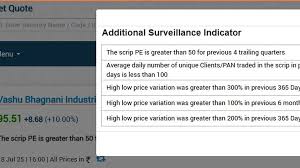 BusinessLine - News update