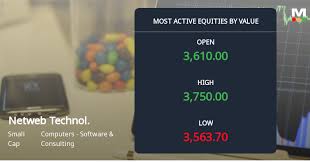 Netweb Technologies India Ltd Sees Rs 31.86 Crores in Trading Volume Today