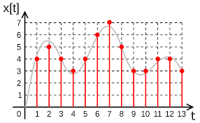 Picture of Digital signal