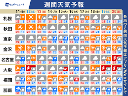ウェザーニュース - News update