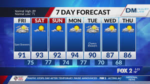Scattered rain and storms Thursday, hot and humid through the weekend