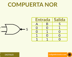 Compuerta NOR
