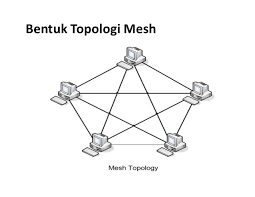 Hasil gambar untuk topologi mesh