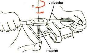Resultado de imagen para Mecanizado por abrasión. Conformado en frío.