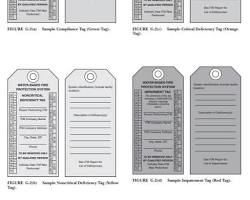 Image of Contoh impairment tag NFPA 25