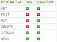 Methods - Thoughts on REST ful API Design - Read the Docs