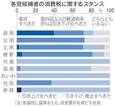 日本経済新聞 - News update