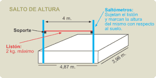 Resultado de imagen para SALTO DE ALTURA  ATLETISMO