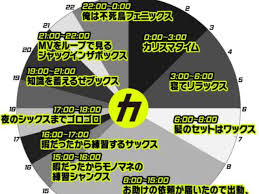 au Webポータル - News update