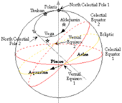 英和画像辞典：(movement of celestial pole from its mean position)の関連画像一覧 ...