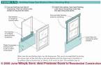 Prevent Window Leaks with Proper Window Installation The Family