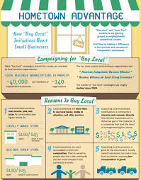 Résultat de recherche d'images pour "buy local"