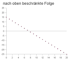 Konvergenz von Folgen -