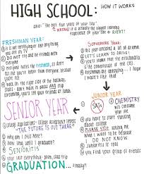 What High School Means to Me | Michaela Klembara via Relatably.com