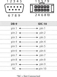Image result for serial port