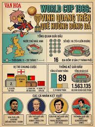 A história da Copa do Mundo de 1966: O fantasma na trave do Estádio de Wembley.