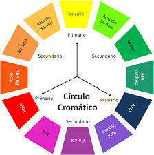 Resultado de imagen de imagen de circulo cromatico