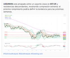 Precio Dolar Hoy