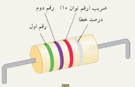 Image result for ‫طرزخواندن مقاومت های 5 رنگی‬‎
