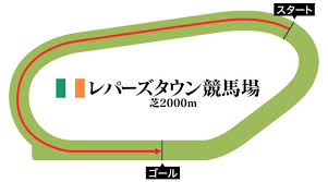 競馬ラボ - News update