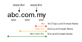 Define domain