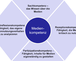 Bildmotiv: Medienkompetenz