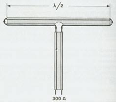 Risultati immagini per antenna dipolo a mezz'onda