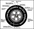 Tire Sizes Explained - Dennis Kirk, Inc